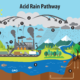 key solutions to mitigate and prevent acid rain